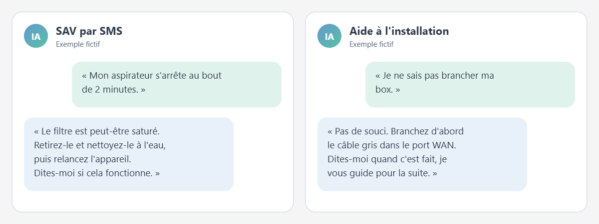 Exemples fictifs d'échanges par SMS avec un assistant IA : SAV et aide à l'installation